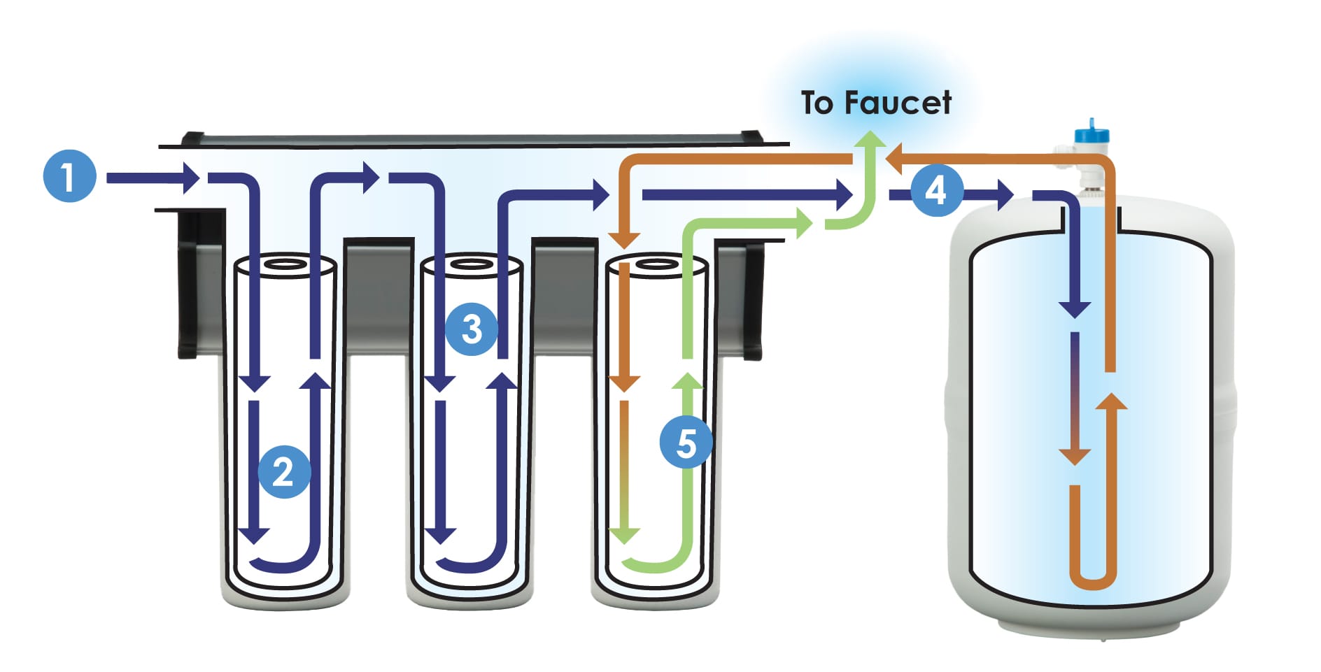 Ultrefiner Elite - How It Works diagram